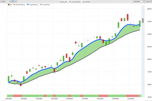 understanding-options-facebook