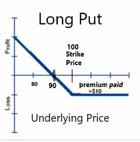 understanding-long-puts