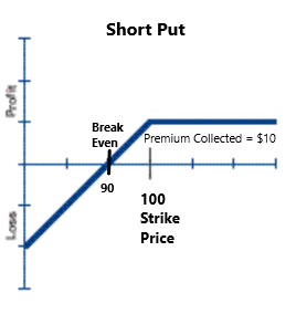 warren-loves-short-puts