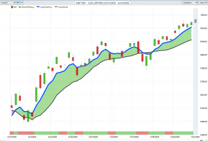 understanding-options-sp500