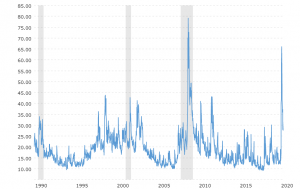 options-trends-since-1990