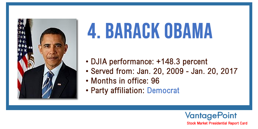 Vantagepoint AI: Stock Market Presidential Report Card - Barack Obama