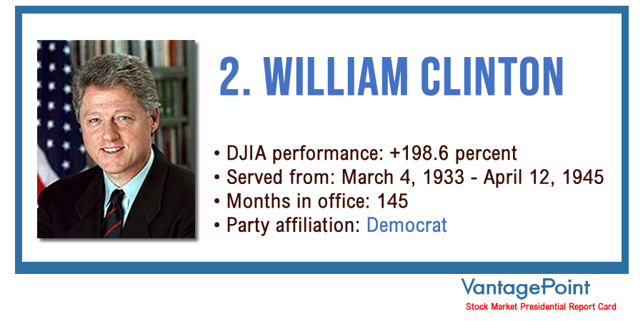 Vantagepoint AI: Stock Market Presidential Report Card - Bill Clinton