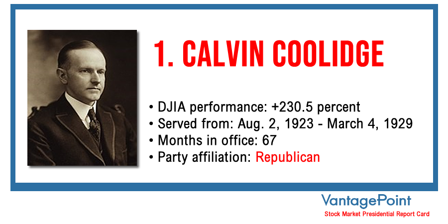 Vantagepoint AI: Stock Market Presidential Report Card - Calvin Coolidge