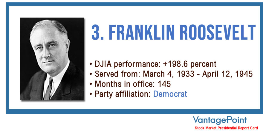 Vantagepoint AI: Stock Market Presidential Report Card - Franklin Roosevelt