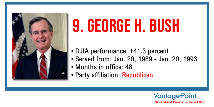 Vantagepoint AI: Stock Market Presidential Report Card - George H.W. Bush