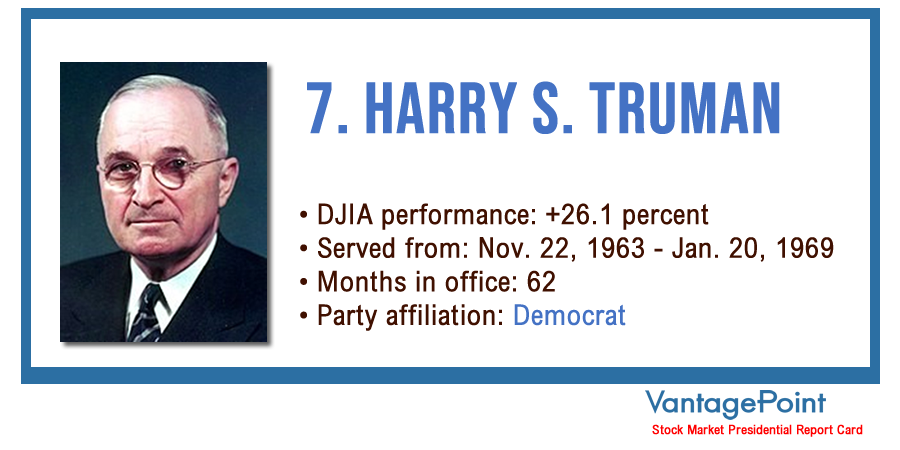 Vantagepoint AI: Stock Market Presidential Report Card - Harry Truman