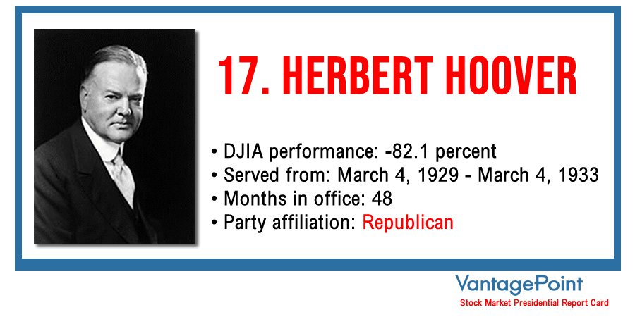 Vantagepoint AI: Stock Market Presidential Report Card - Herbert Hoover 