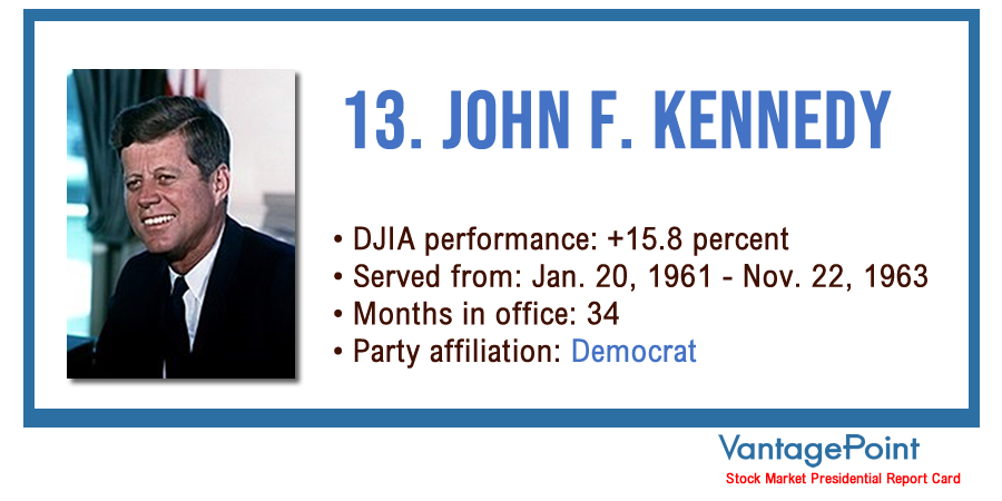 Vantagepoint AI: Stock Market Presidential Report Card - John F. Kennedy