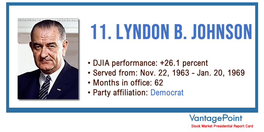 Vantagepoint AI: Stock Market Presidential Report Card - Lyndon Johnson