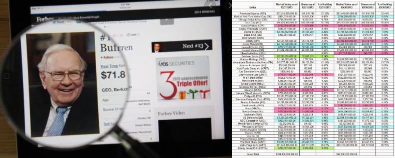 Using SEC Form 13F To Track Warren Buffett s Trades 