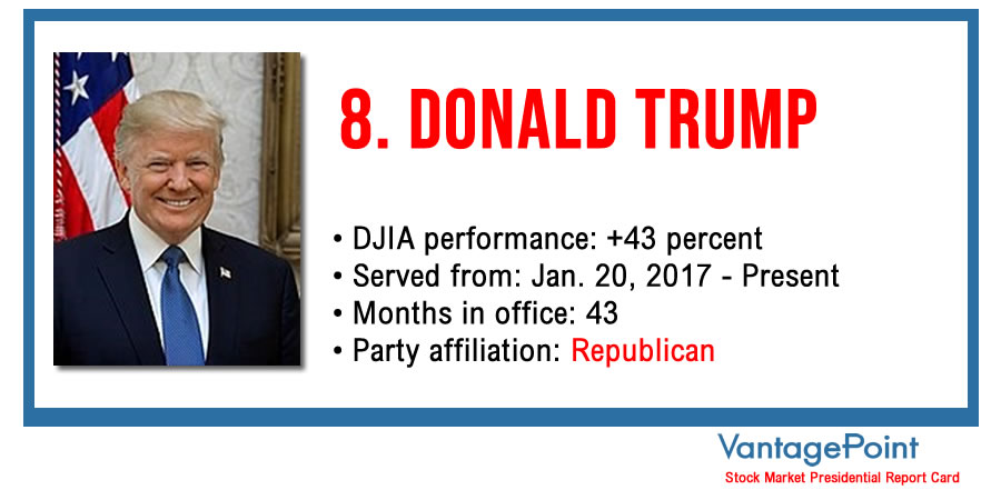 Vantagepoint AI: Stock Market Presidential Report Card - Donald Trump