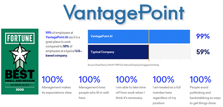 Vantagepoint Recognized By Fortune magazine