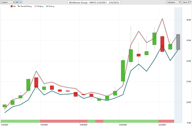 Forex