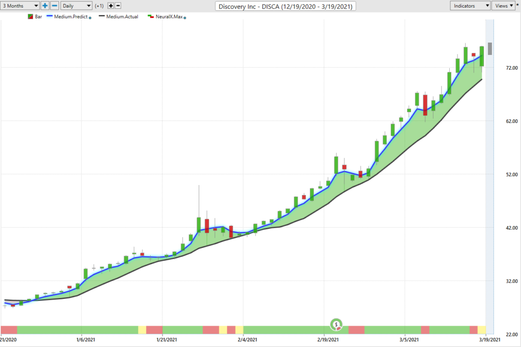 Discovery Inc