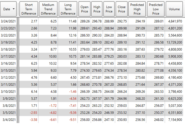 Home Depot Stock Prices