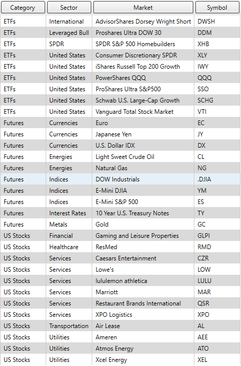 What effects Home Depot Stock Movement?