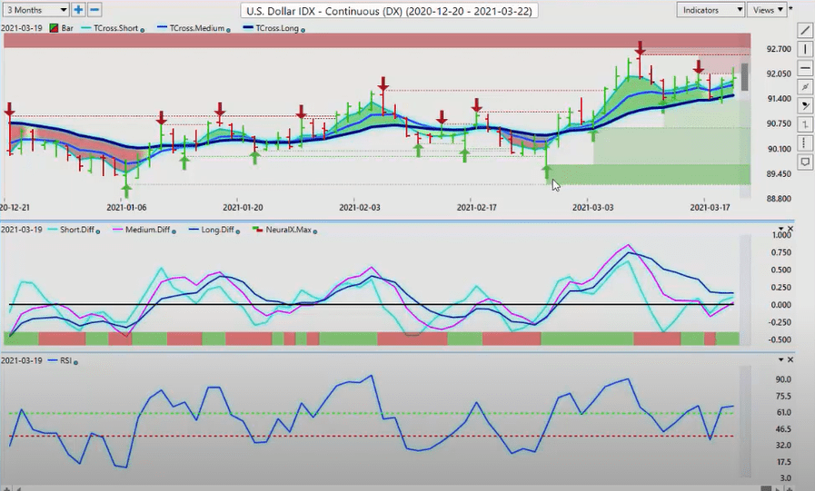 U.S. Dollar Index