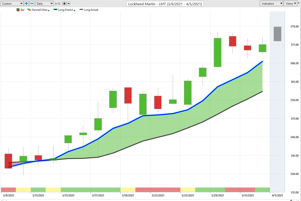 Lockheed Martin (LMT)