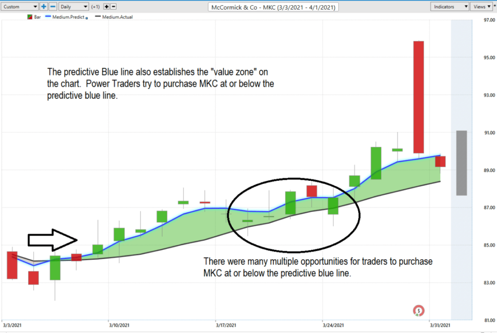 Opportunities for MKC