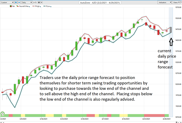 artificial intelligence trading software