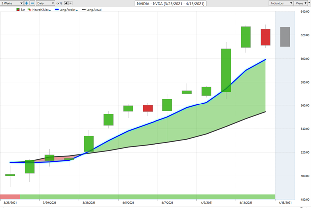 NVDA Chart