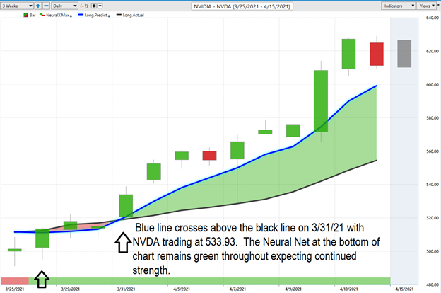 NVIDIA Trend