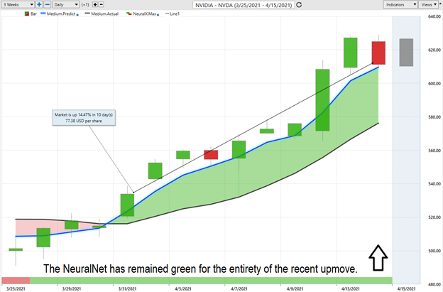 NVIDIA NeuralNet Analysis