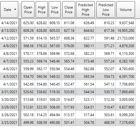 NVIDIA Price History