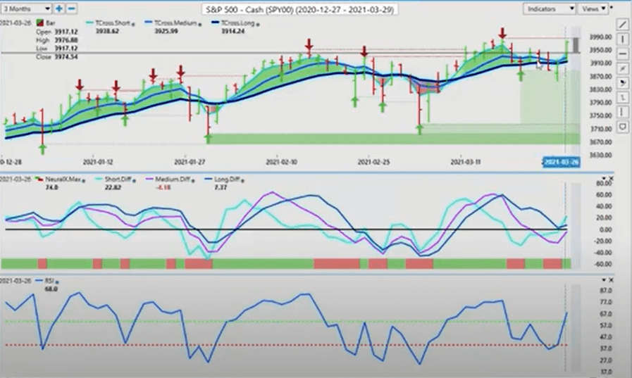 S&P 500 Index