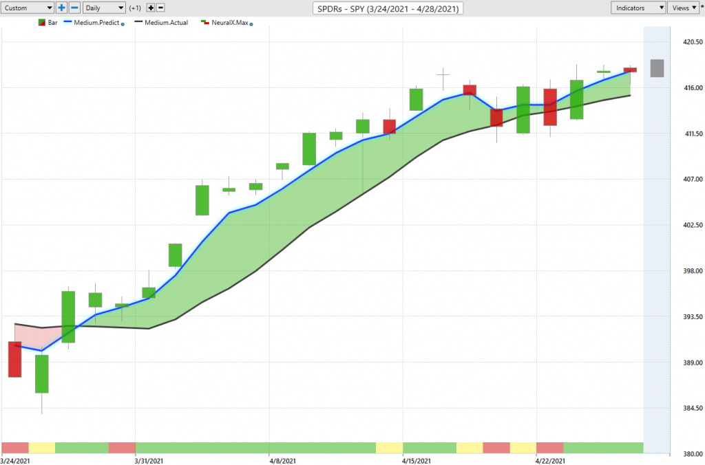 SPY Last 30 Days