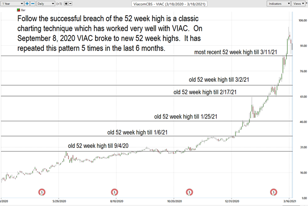 Will Viacom Crash?