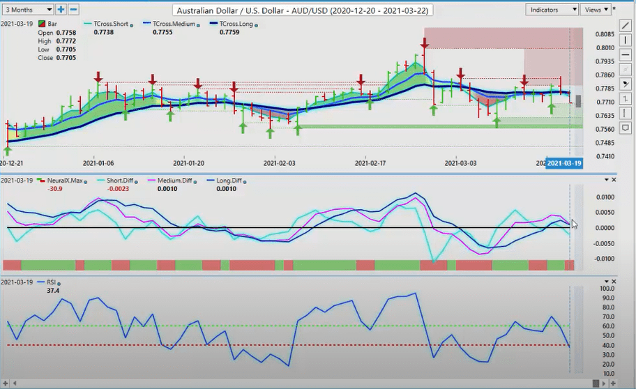 Australian Dollar Versus Canadian Dollar
