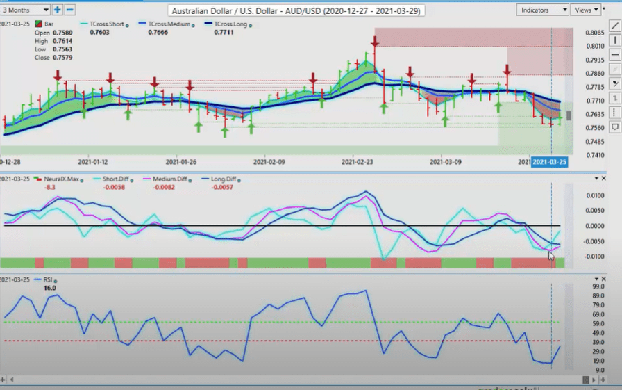 Australian Dollar Versus Canadian Dollar