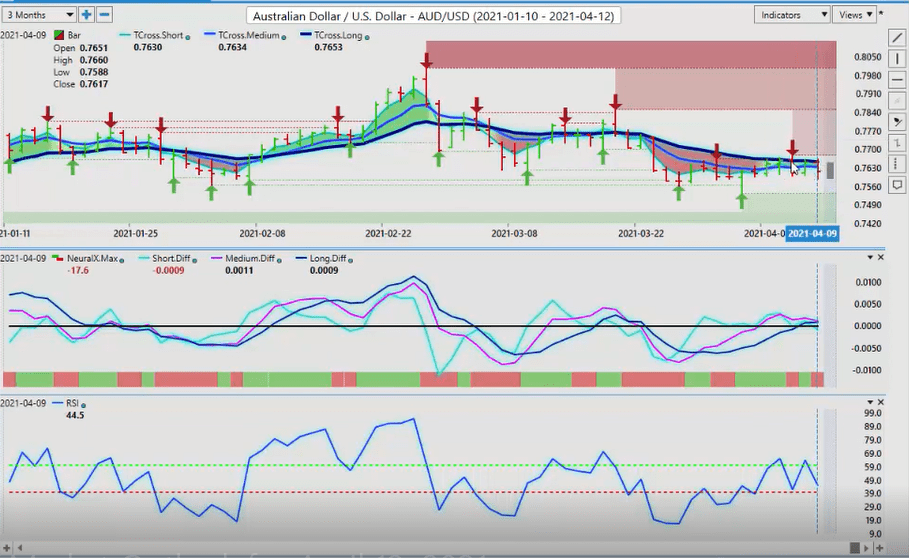 Australian Dollar Versus Canadian Dollar
