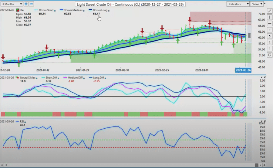 Crude Oil