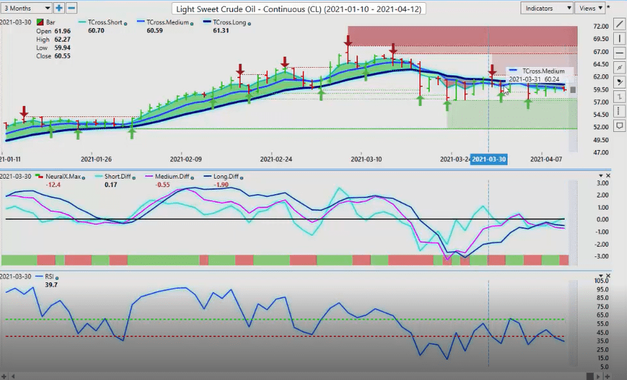 Crude Oil