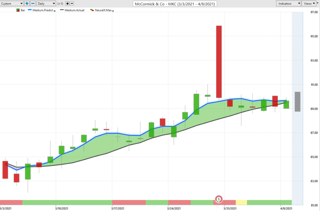 MKC Chart