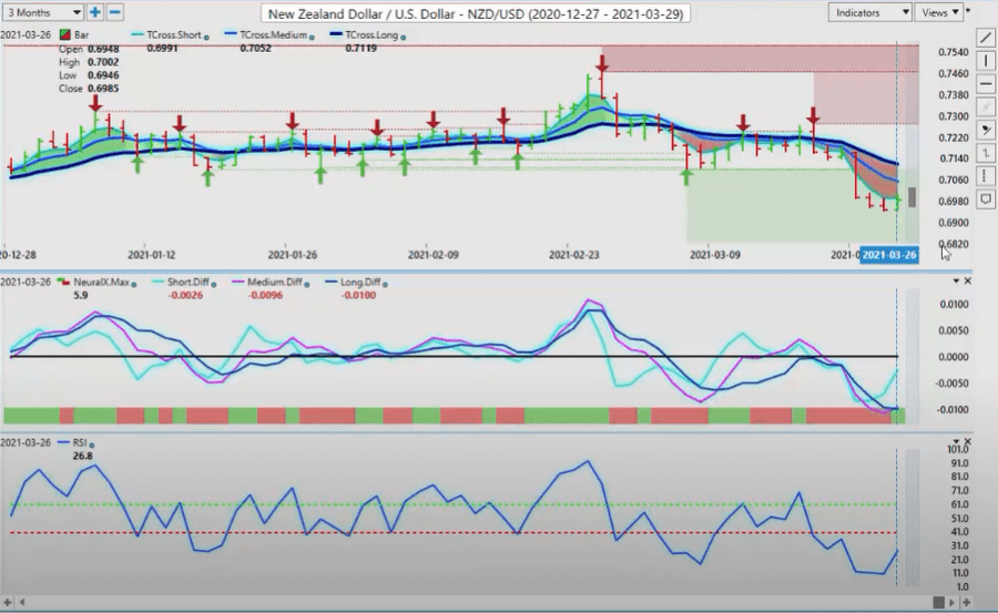 New Zealand / U.S Dollar