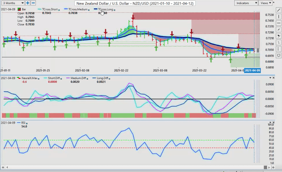 New Zealand Versus U.S. Dollar