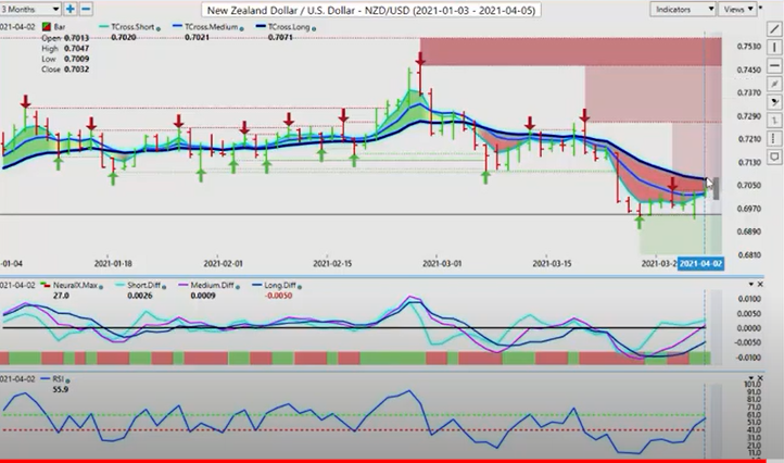 New Zealand Dollar versus U.S. Dollar