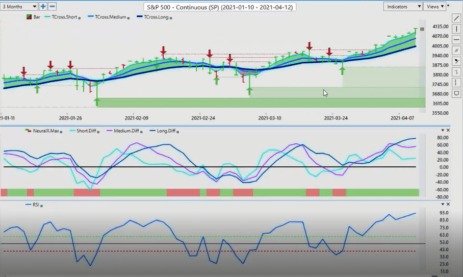 S&P 500