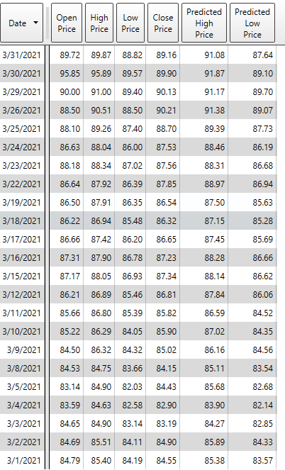 Tabular Price Forecast MKC