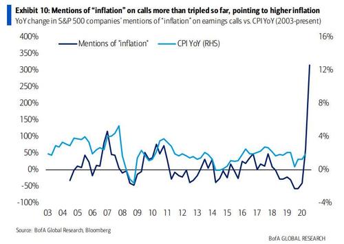 Inflation of Earning Calls