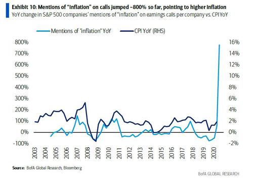 Bank of America Inflations