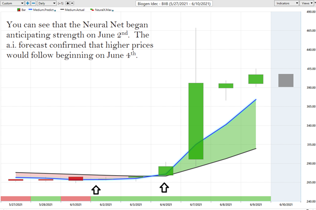 Predicting Stock Trends