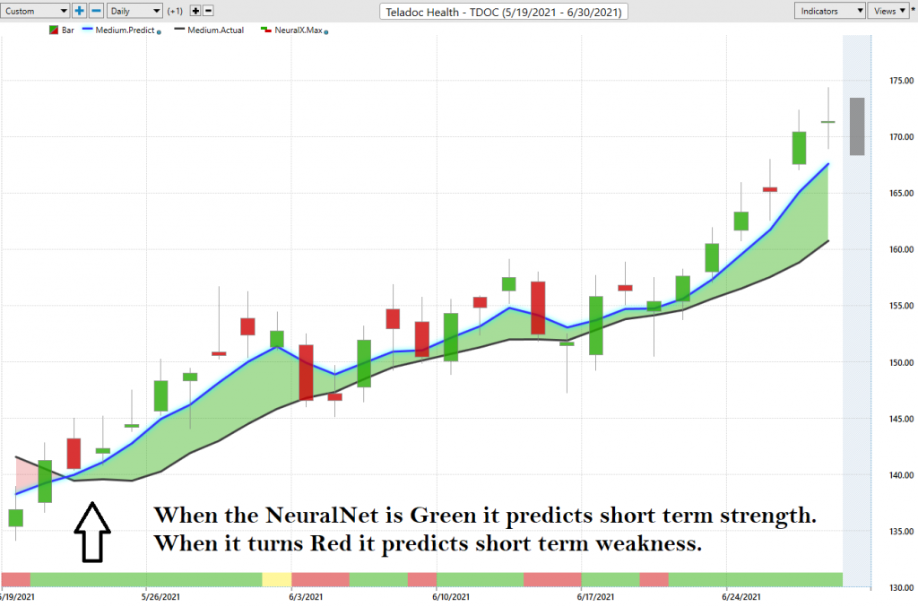 TDOC with NeuralNet and a.i. forecast