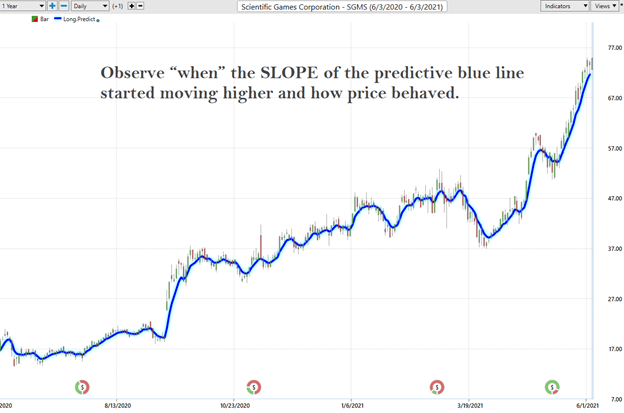 Slope VantagePoint Prediction