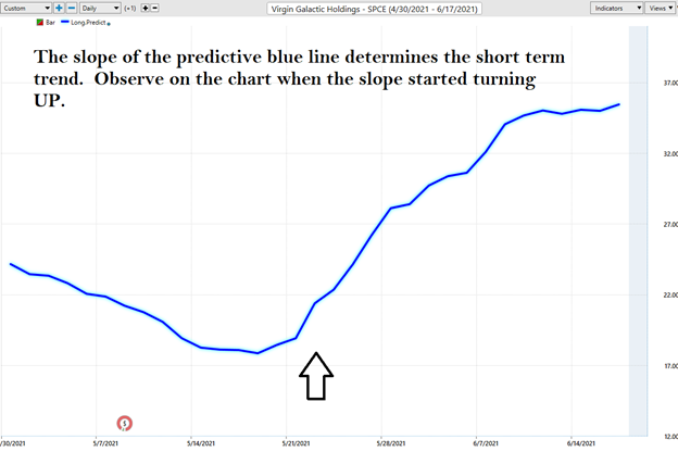 Blue Line Indicator - SPCE