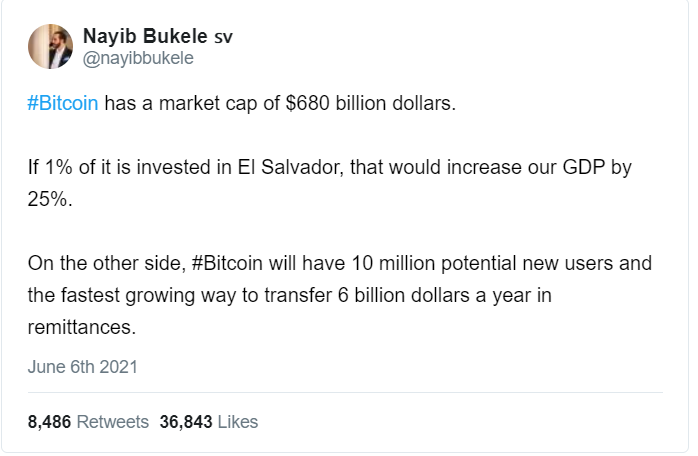Bitcoin market Cap